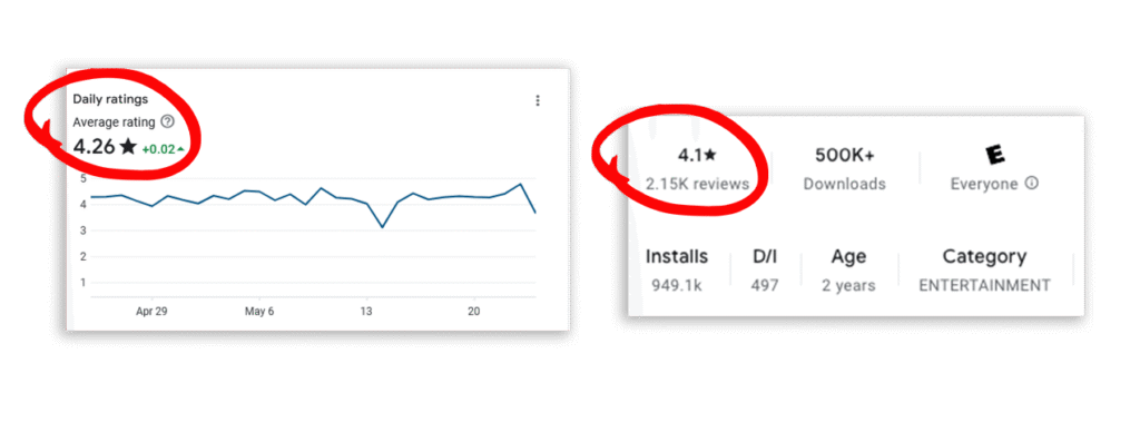 App ratings