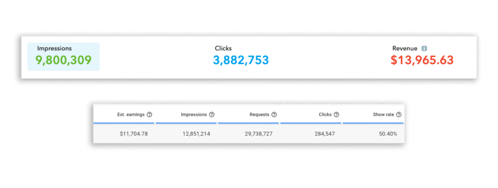 Revenue across monetization channels
